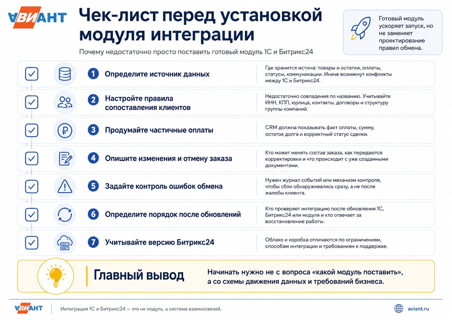 1С и Битрикс24 без интеграции 1С и Битрикс24 без интеграции