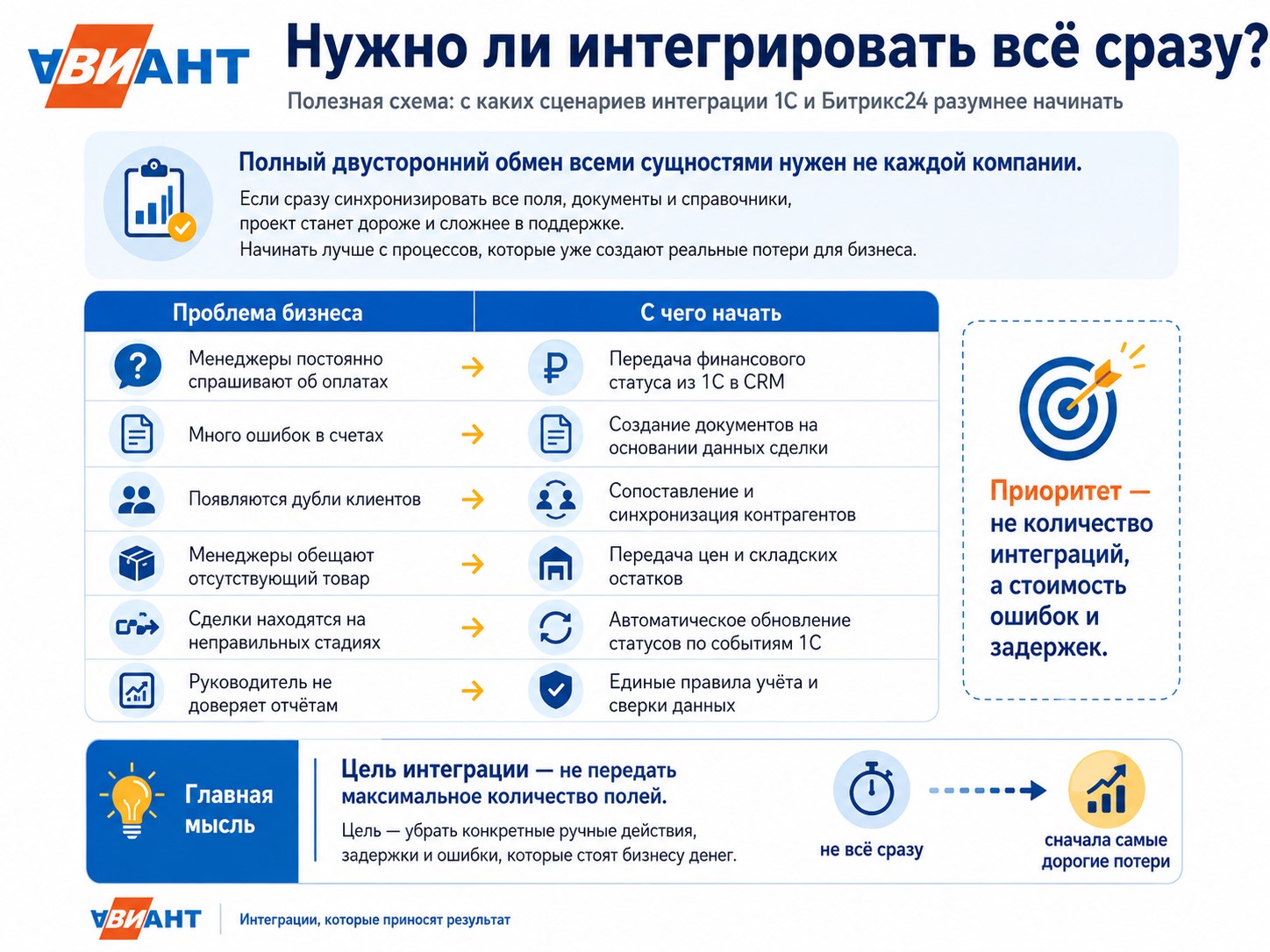 1С и Битрикс24 без интеграции 1С и Битрикс24 без интеграции