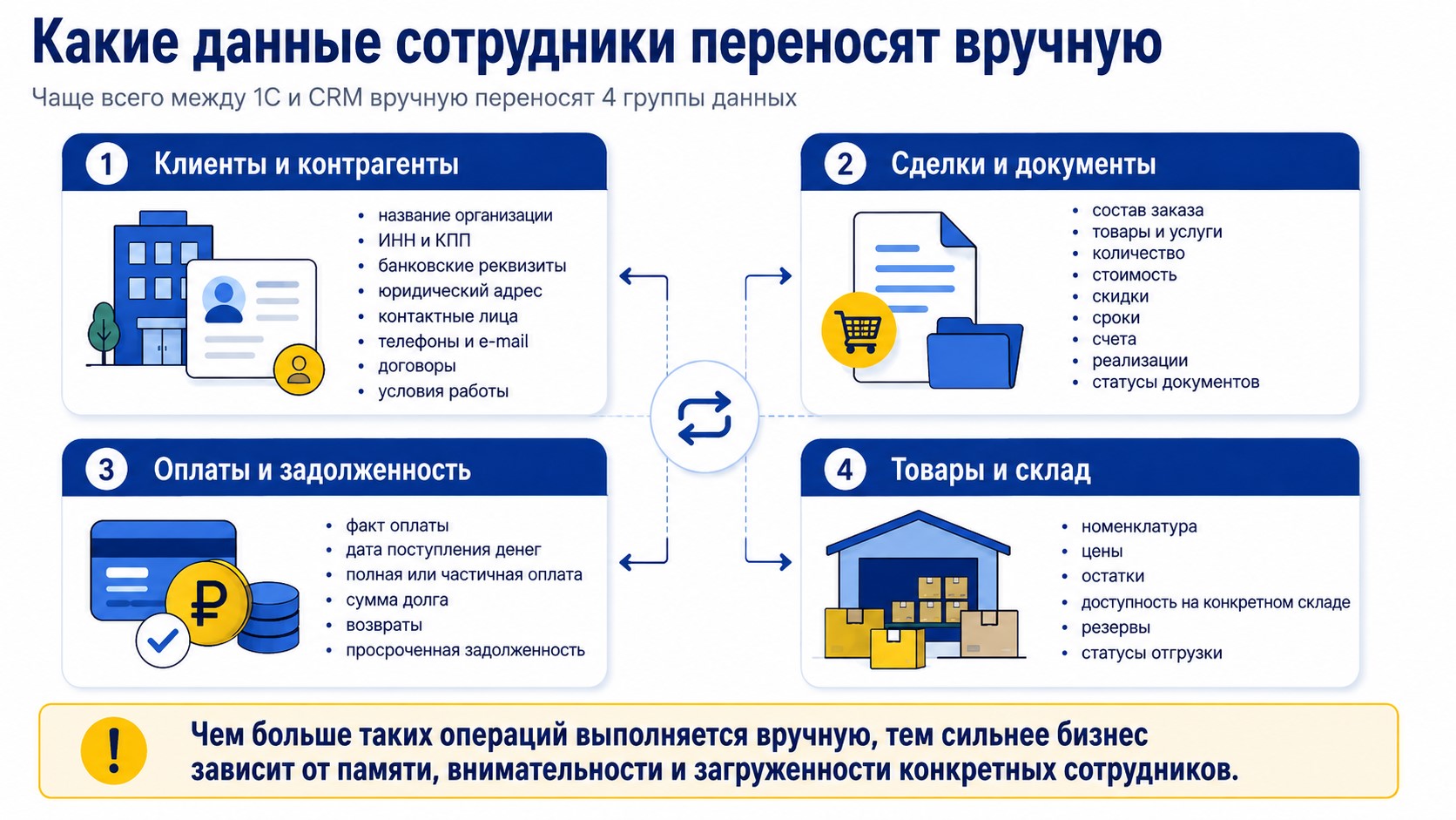 1С и Битрикс24 без интеграции 1С и Битрикс24 без интеграции