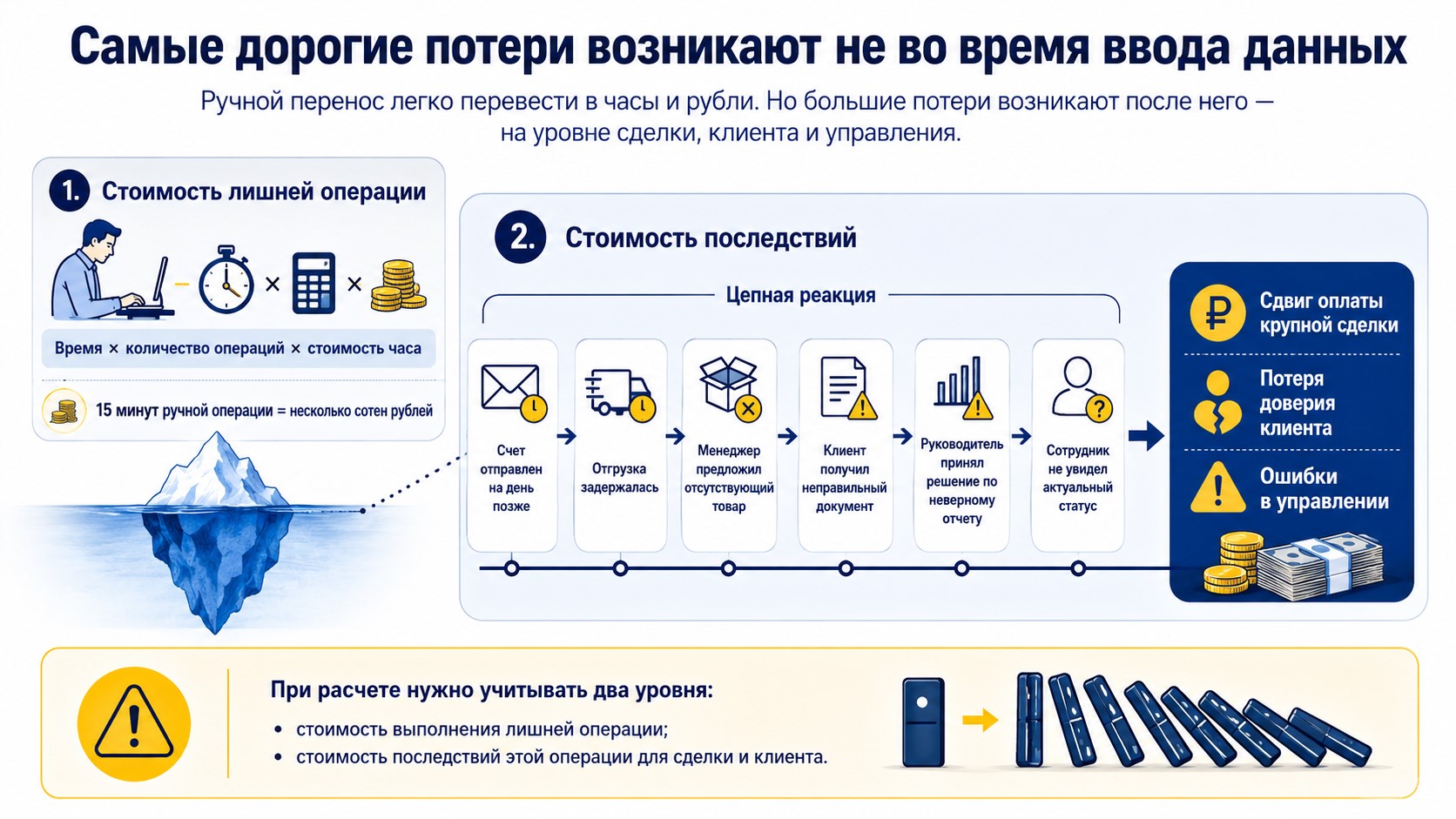 1С и Битрикс24 без интеграции 1С и Битрикс24 без интеграции
