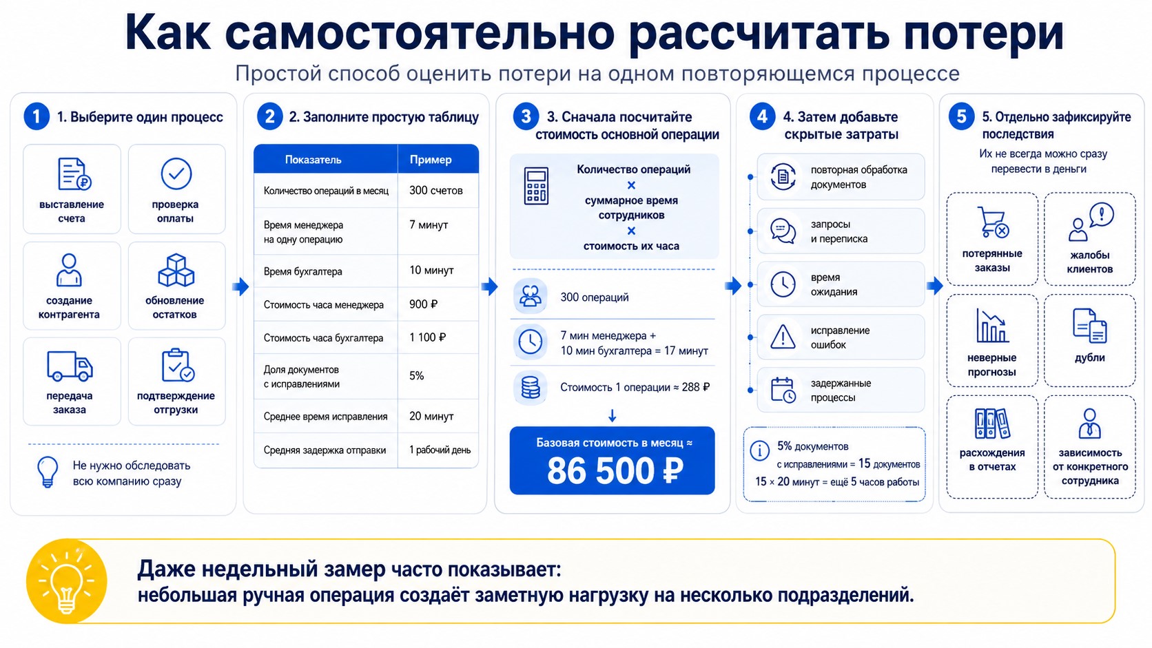 1С и Битрикс24 без интеграции 1С и Битрикс24 без интеграции